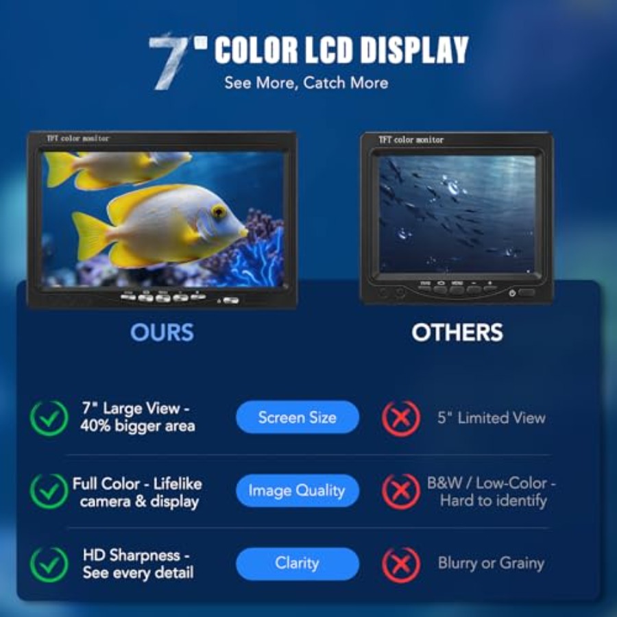 Portable fish finder for lake, - Fishing Camera ulasan dan harga